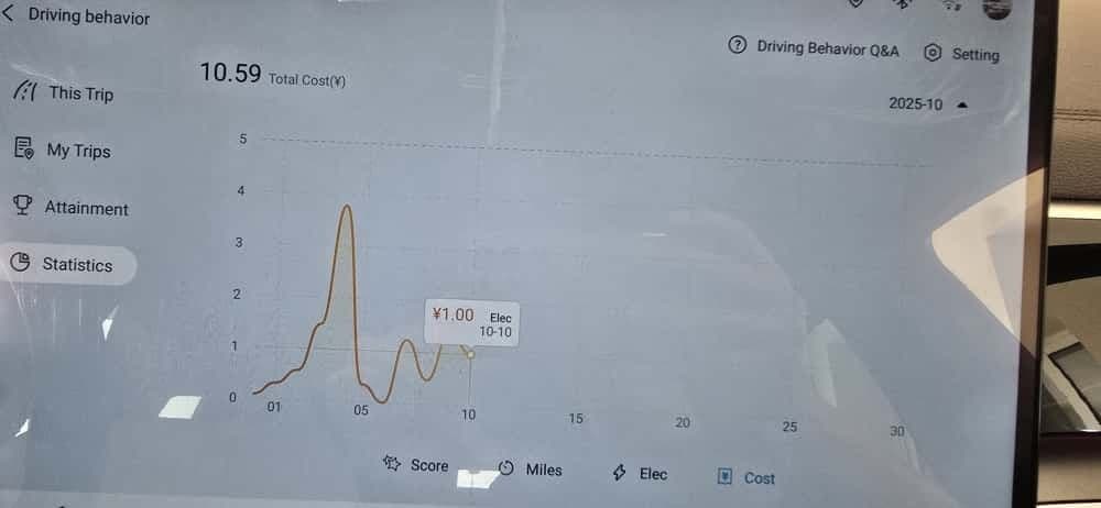 بي واي دي Song Plus 2025 مستعملة